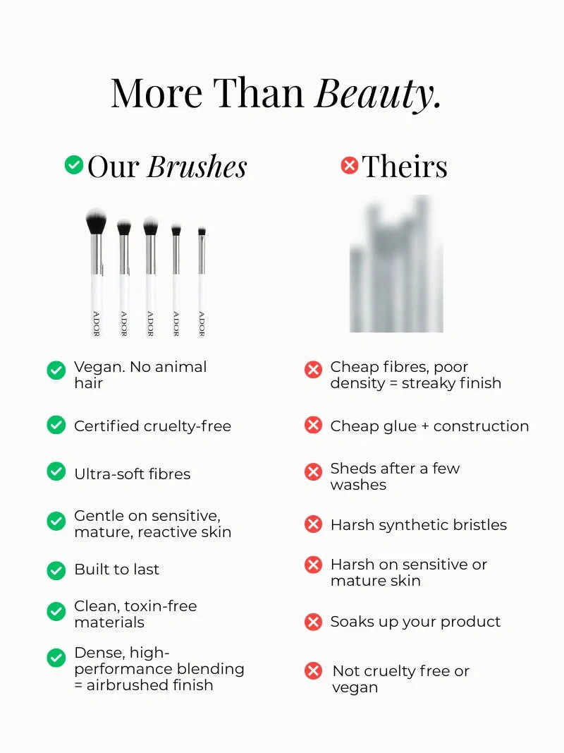 5 Pce Eyeshadow Brush Set | Vegan - Image 7
